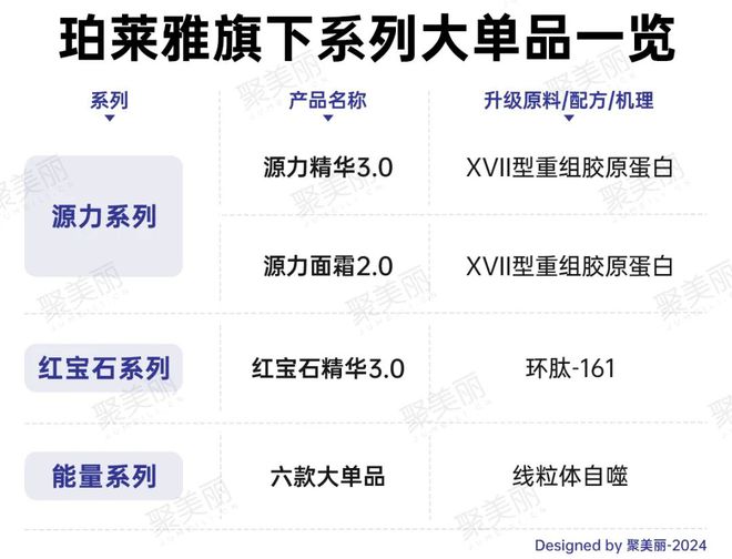 妆主战场珀莱雅再一次赢了j9九游会真人游戏第一美(图1)