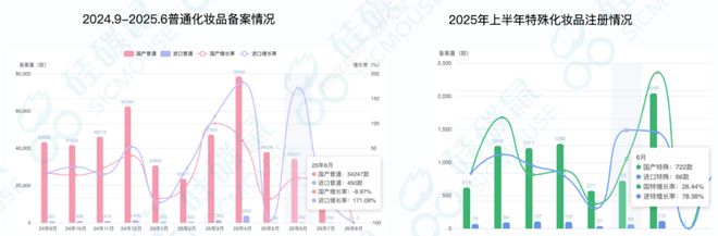 大战升级哪些品类逆势增长？九游会真人游戏第一品牌成分(图2)