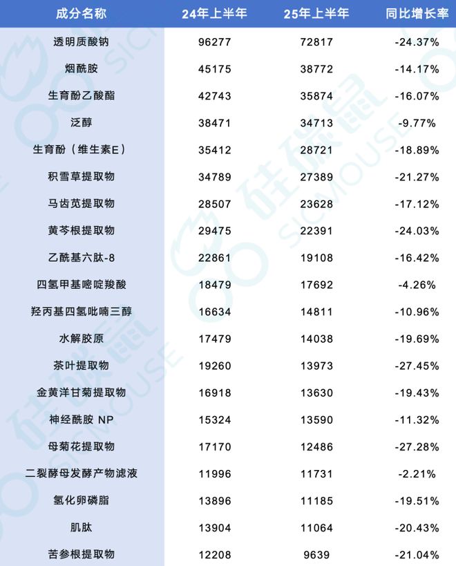 大战升级哪些品类逆势增长？九游会真人游戏