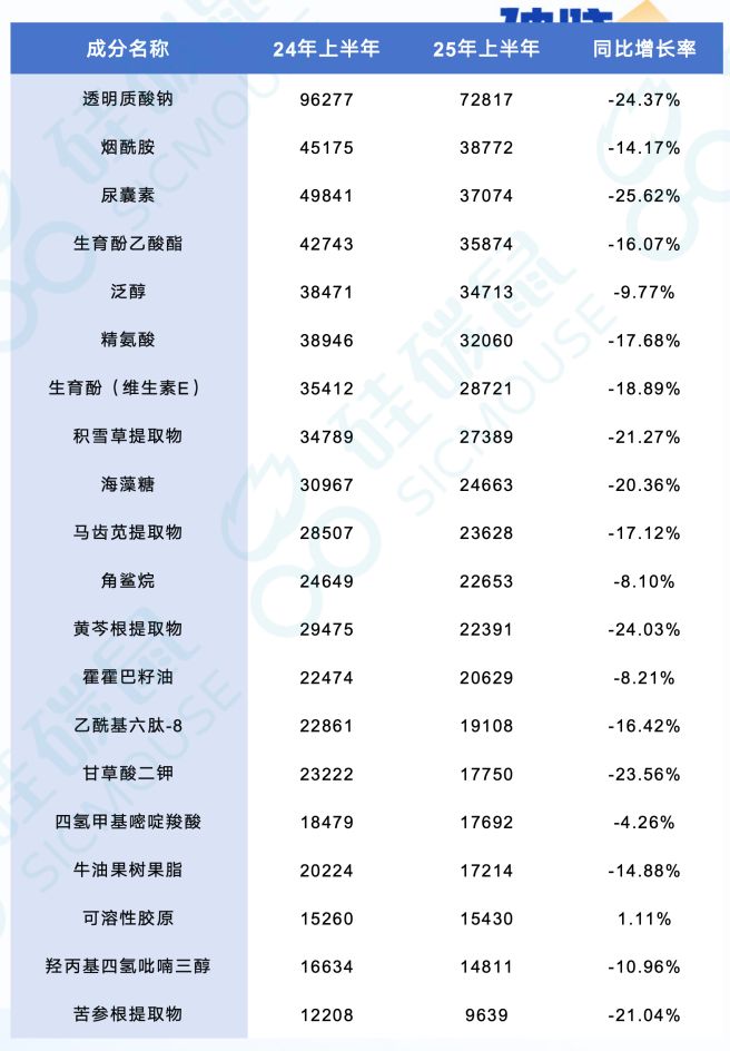 大战升级哪些品类逆势增长？九游会真人游戏第一品牌成分(图3)