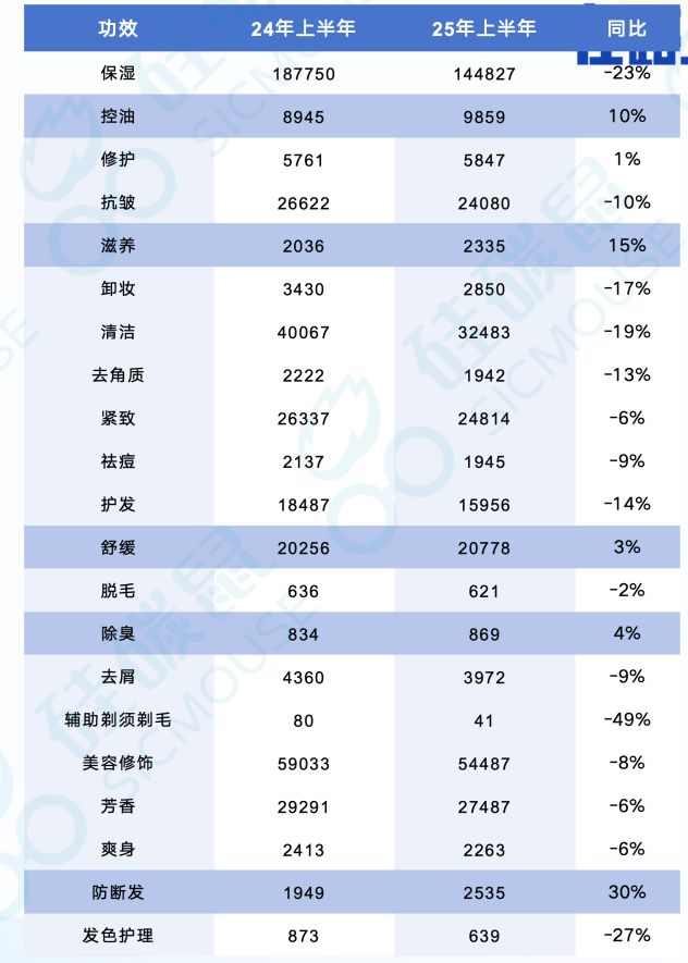 大战升级哪些品类逆势增长？九游会真人游戏第一品牌成分(图4)