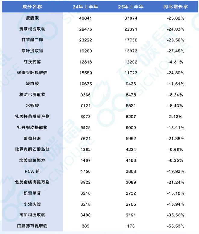 大战升级哪些品类逆势增长？九游会真人游戏第一品牌成分(图5)