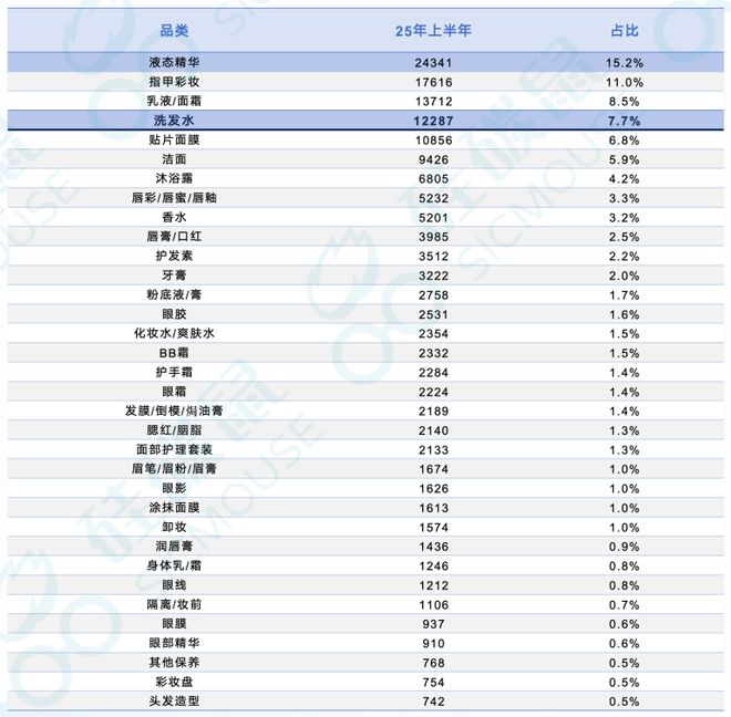 大战升级哪些品类逆势增长？九游会真人游戏第一品牌成分(图6)
