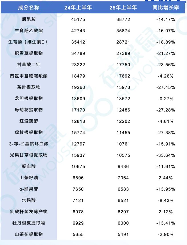 大战升级哪些品类逆势增长？九游会真人游戏第一品牌成分(图9)