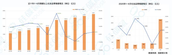 大战升级哪些品类逆势增长？九游会真人游戏第一品牌成分(图11)