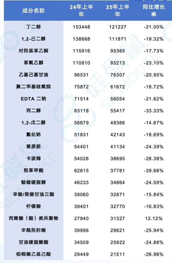 大战升级哪些品类逆势增长？九游会真人游戏第一品牌成分(图13)