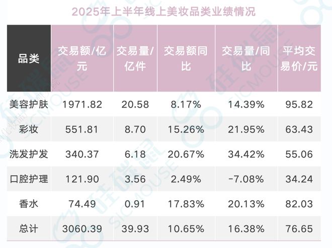 大战升级哪些品类逆势增长？九游会真人游戏第一品牌成分(图15)